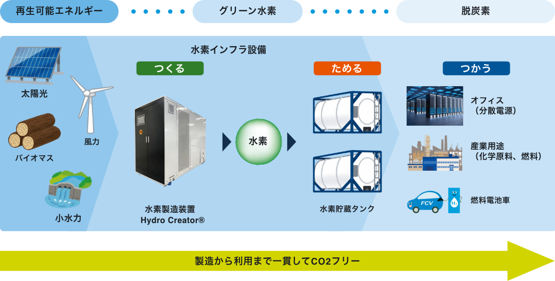 今後の事業展望