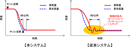 システム比較