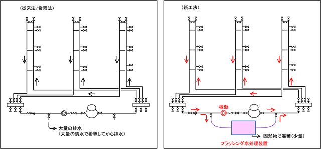 本体、流量計測用センサ（設置状態）