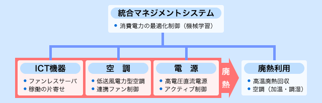 成層空調システム「SWIT」のしくみ