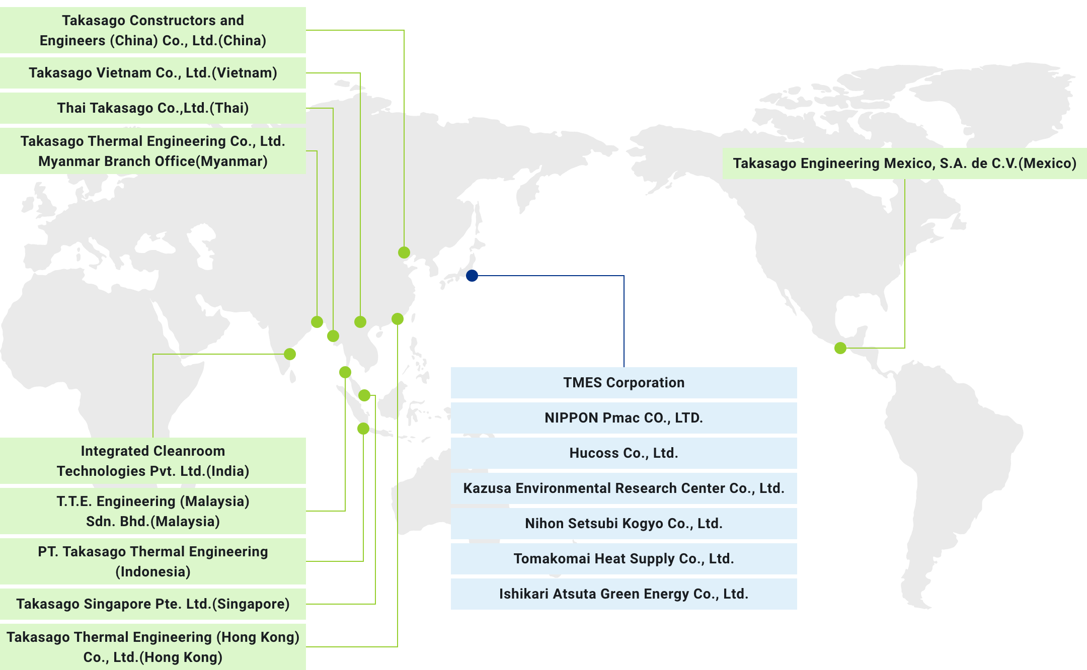Map of Group Companies