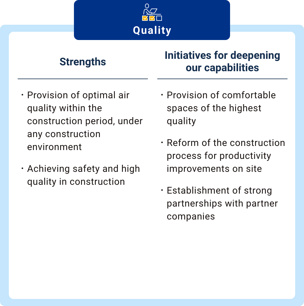 Quality Strengths: Provision of optimal air quality within the construction period, under any construction environment, Achieving safety and high quality in construction Initiatives for deepening our capabilities: Provision of comfortable spaces of the highest quality, Reform of the construction process for productivity improvements on site, Establishment of strong partnerships with partner companies