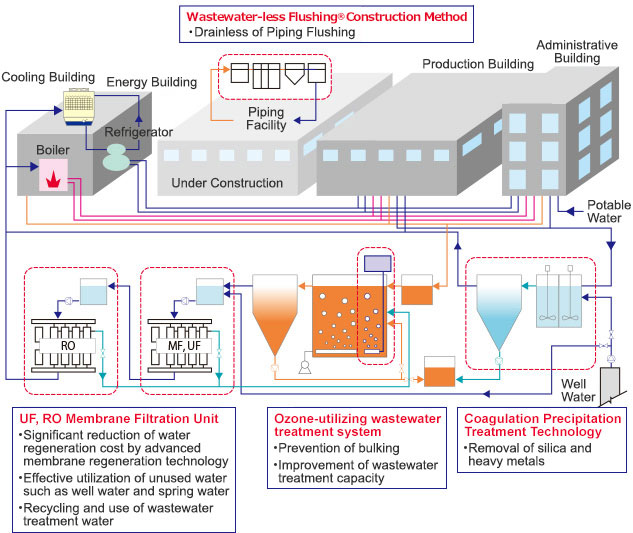 drinking water reverse osmosis system