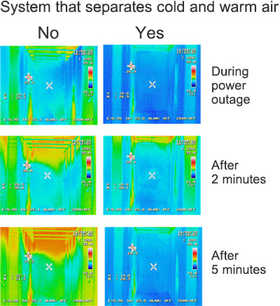 System that separates cold and warm air