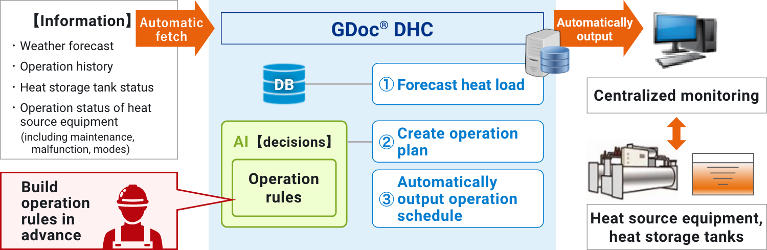 System diagram