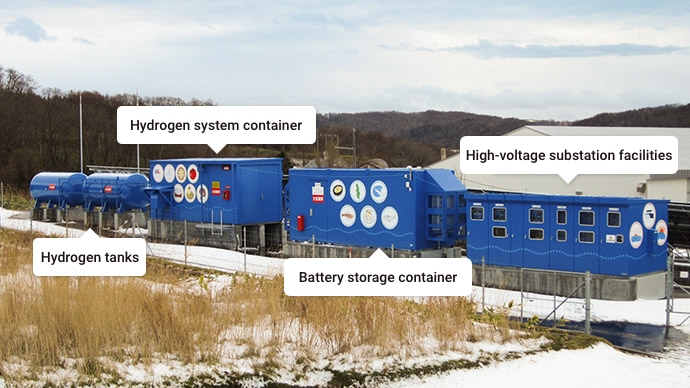 Hydrogen tanks   Hydrogen system container   Storage battery container   High-voltage substation