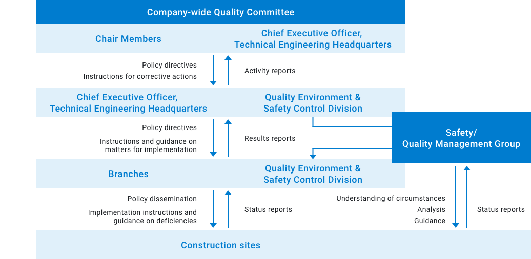 Quality Control System