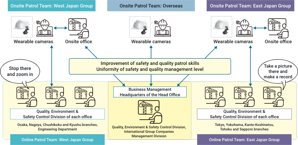 Initiatives for Quality Improvement