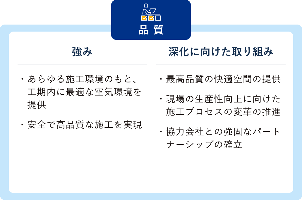 品質 強み：あらゆる施工環境のもと、工期内に最適な空気環境を提供 安全で高品質な施工を実現 深化に向けた取り組み：最高品質の快適空間の提供 現場の生産性向上に向けた施工プロセスの変革の推進 協力会社との強固なパートナーシップの確立