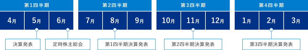 IRカレンダー