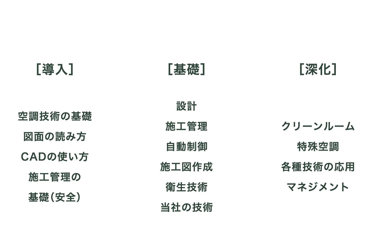 タカサゴ アカデミー紹介 高砂熱学工業株式会社 採用サイト