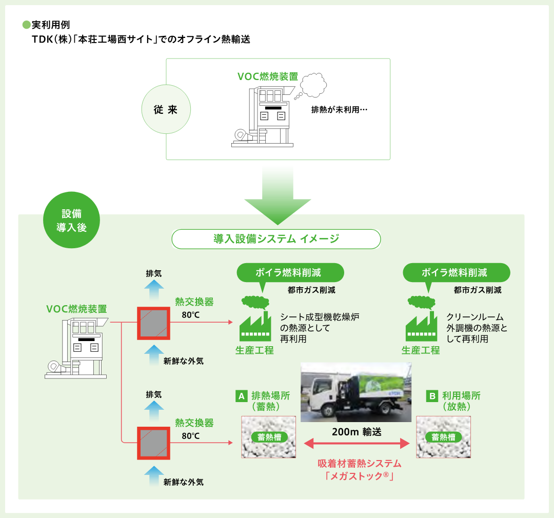 本システムの特徴