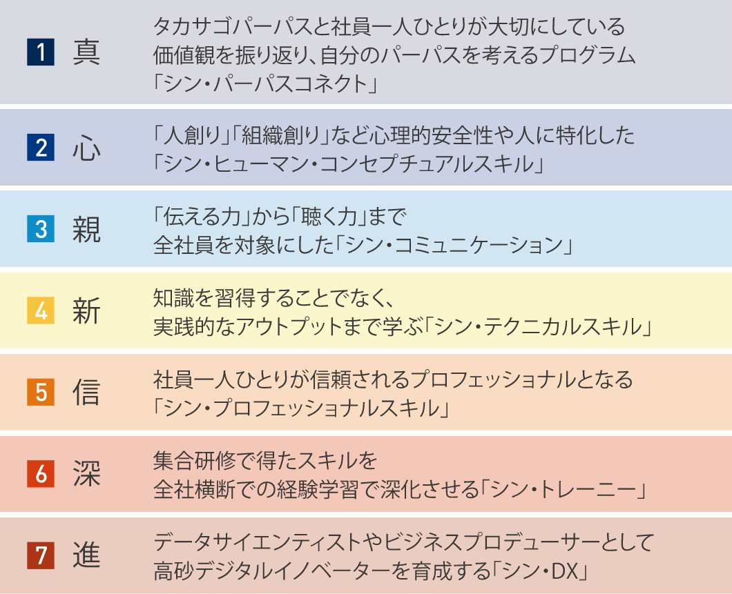 タカサゴ・シン・アカデミーの「シン」の7つの意味