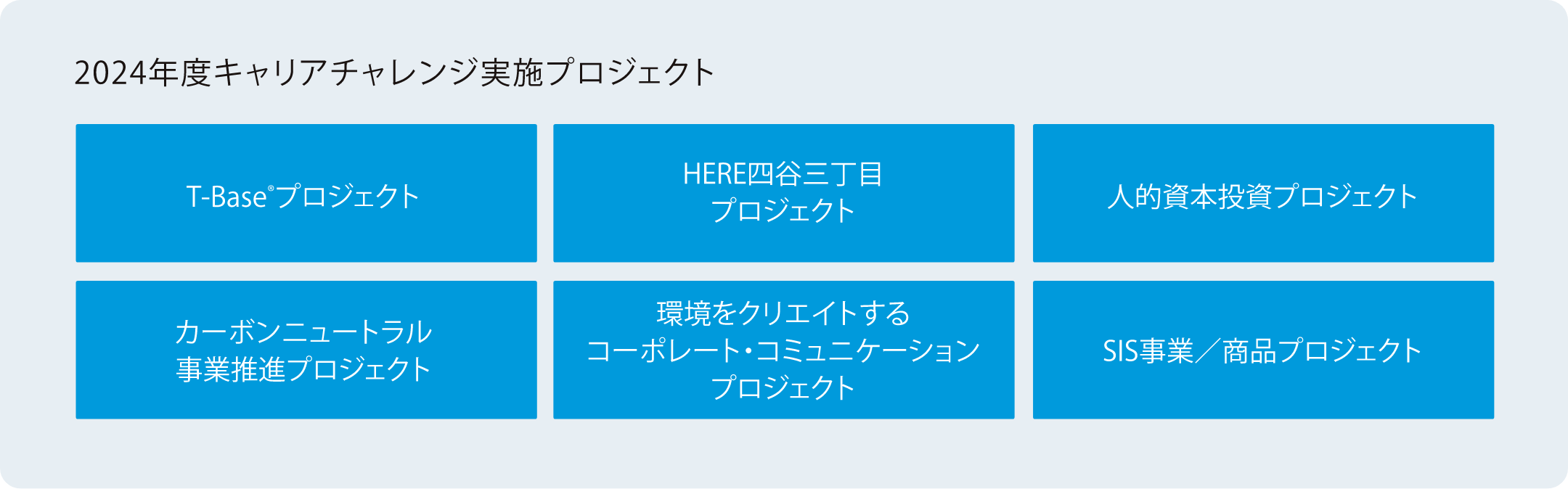 2024年度キャリアチャレンジ実施プロジェクト