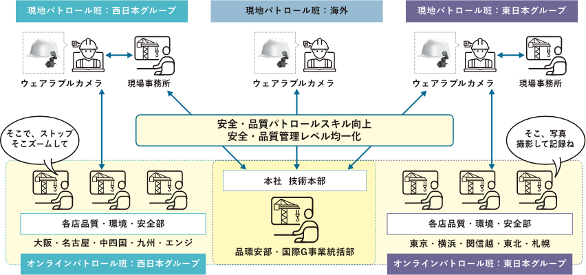 品質向上への取り組み